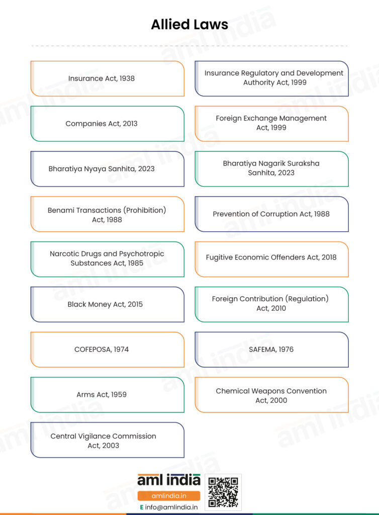 Allied Laws for Insurance Companies