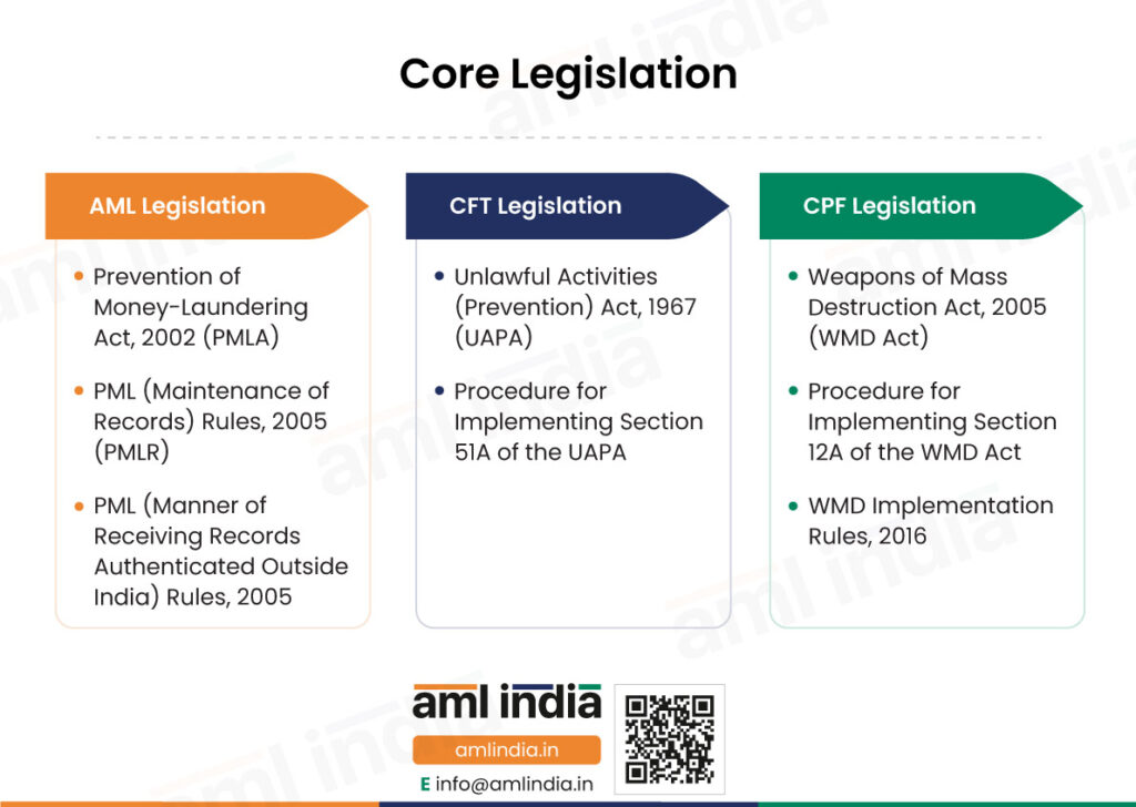 Core Legislation for Insurance Companies