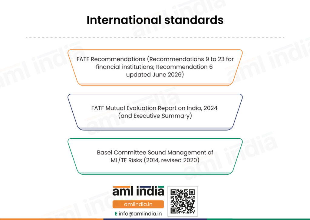 International standards for Insurance Companies