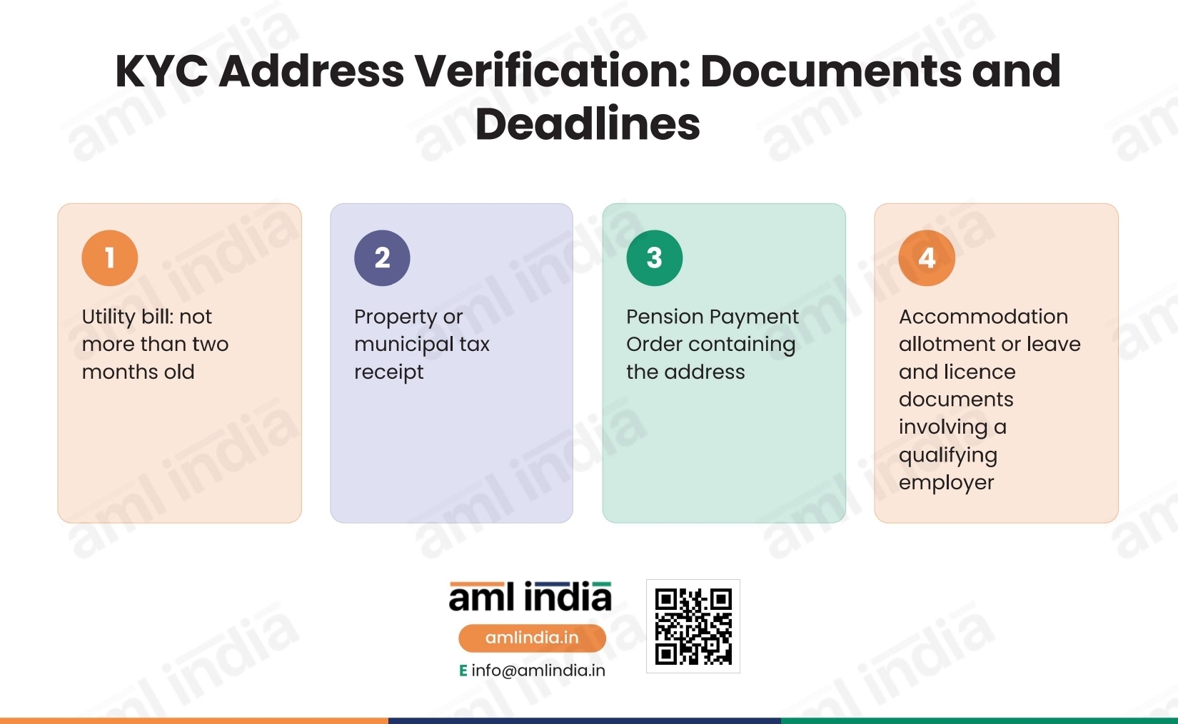 KYC Address Verification - Documents and Deadlines